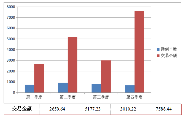 上市公司并购融资问题研究—以海尔集团并购通用家电为例