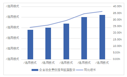 浅谈我国钢铁企业社会责任会计信息披露问题