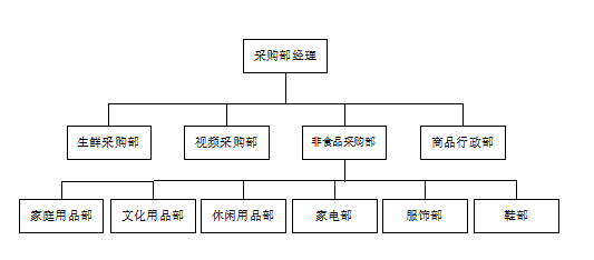 基于新零售背景下宽广超市供应链管理现状分析及对策