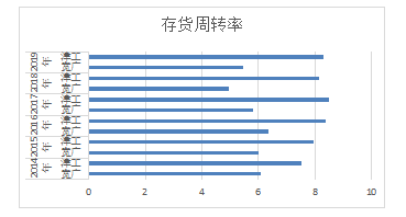 基于新零售背景下宽广超市供应链管理现状分析及对策