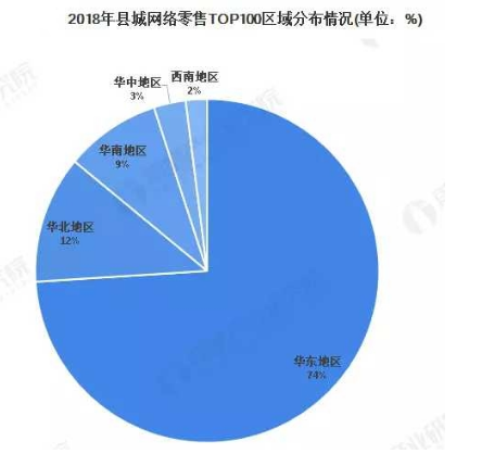 基于生态产业链的绿色食品电子商务策略探讨