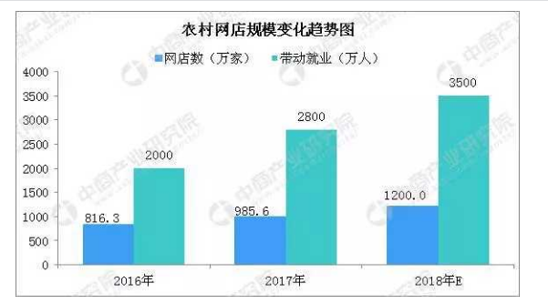 基于生态产业链的绿色食品电子商务策略探讨