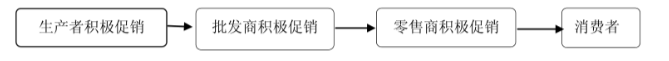 基于生态产业链的绿色食品电子商务策略探讨