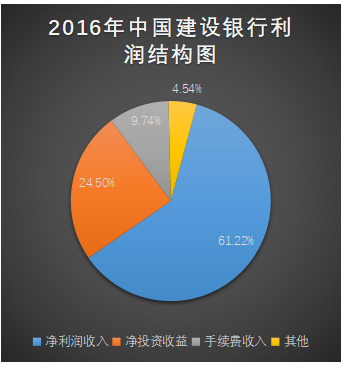 审慎监管下银行业金融资产会计核算问题探析—以中国建设银行为例