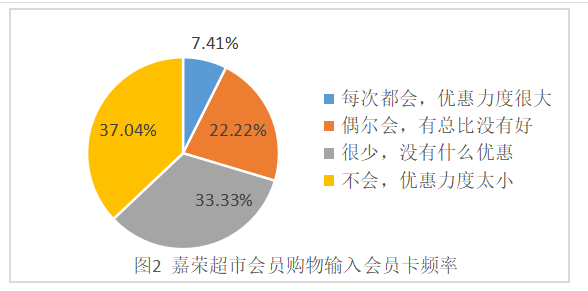 嘉荣超市O2O模式浅析