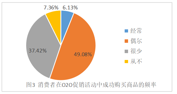 嘉荣超市O2O模式浅析
