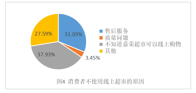 嘉荣超市O2O模式浅析
