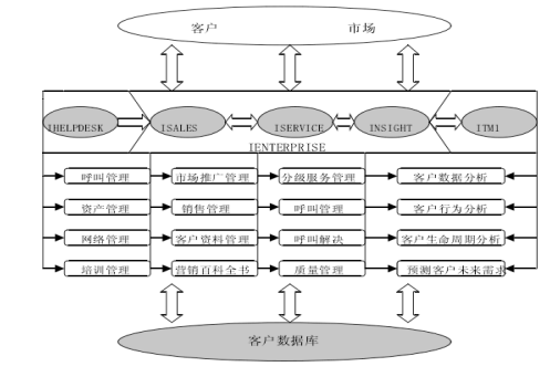 江门市会玩网络科技有限公司新客户开发优化浅析