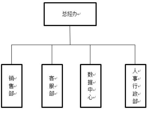 江门市会玩网络科技有限公司新客户开发优化浅析