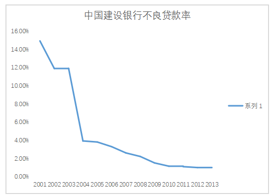 审慎监管下银行业金融资产会计核算问题探析—以中国建设银行为例