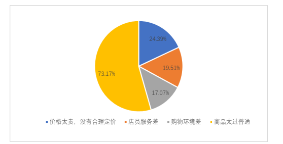 美宜佳便利店市场营销策略浅析