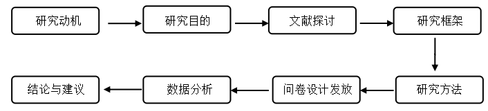 品牌形象对顾客购买意愿影响之实证分析   ——以名创优品中山黄圃店为例