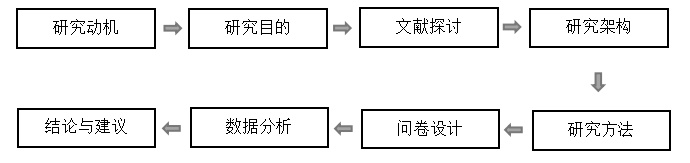 品牌形象对顾客购买意愿影响之实证分析 ——以溢彩明珠灯饰公司为例