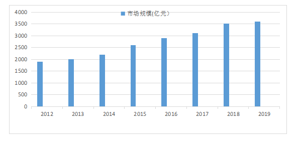 浅谈喜茶营销策略存在的问题及对策