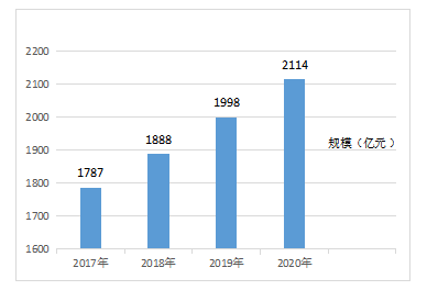 浅谈至本品牌在营销方面存在的问题及对策