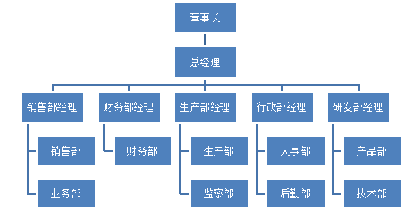浅析HY公司营销策略问题及对策