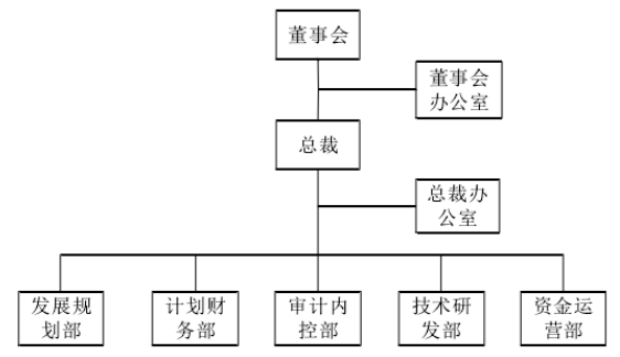 CK公司融资的现状问题及对策探讨