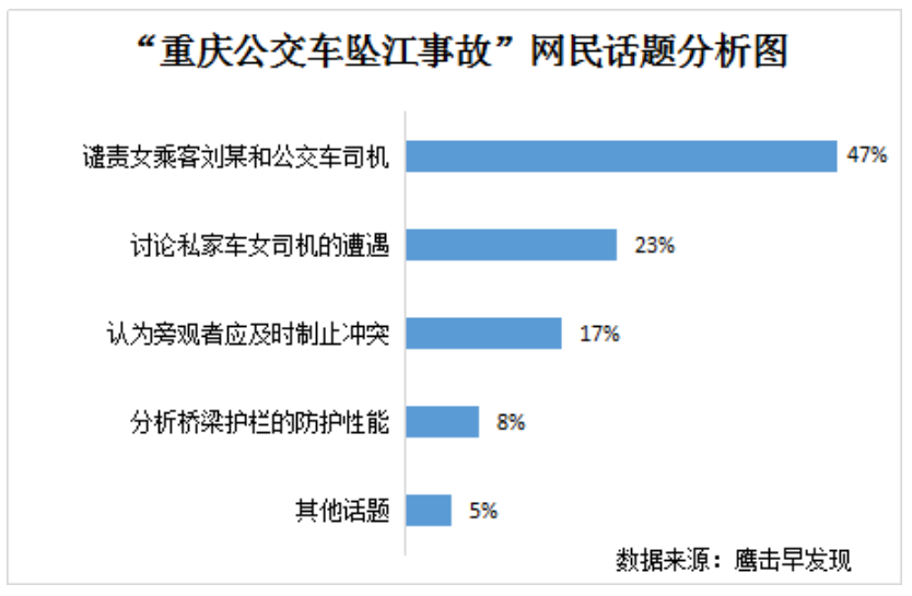 浅析新媒体语境下微博受众视角的变化——以“重庆万江公交车坠江事件”为例