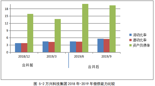 企业并购财务风险的分析与防范——以万兴科技集团并购亿图软件有限公司为例