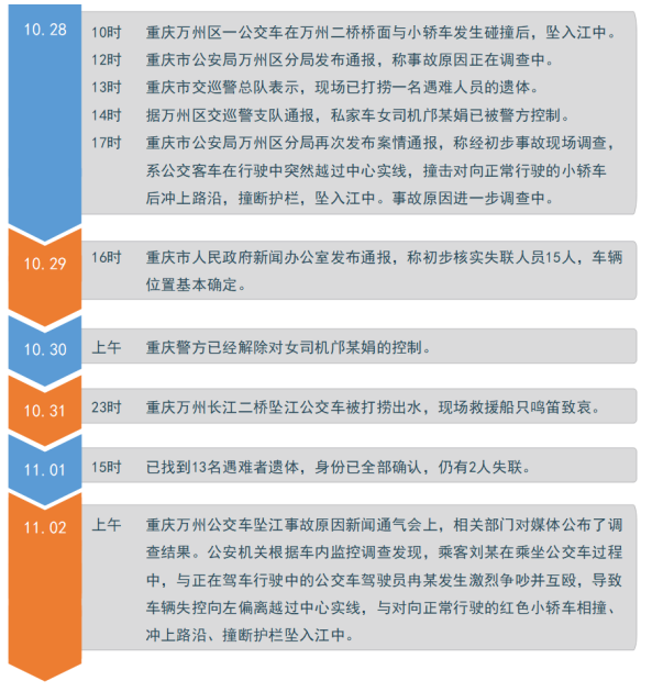 浅析新媒体语境下微博受众视角的变化——以“重庆万江公交车坠江事件”为例