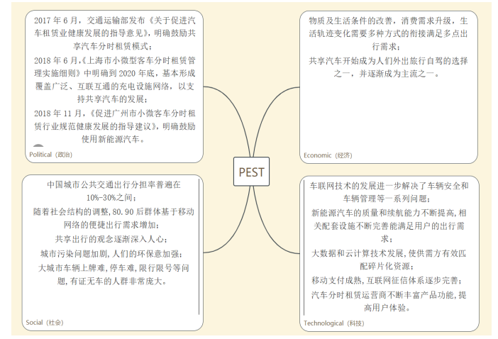 共享经济的发展问题及对策——以共享汽车为例