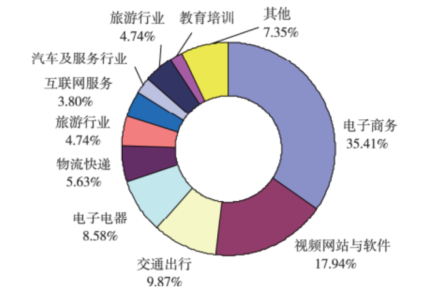关于电子商务中隐私权问题的探析