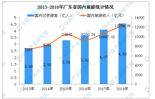 潮汕国旅的营销策略的问题及对策