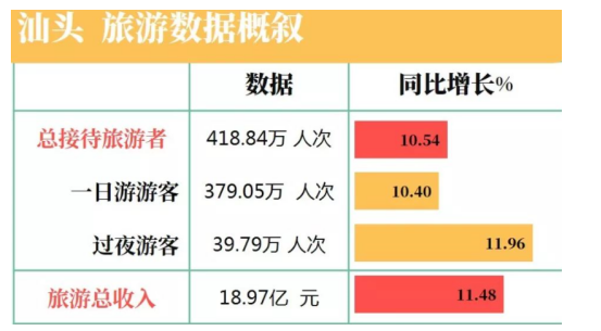 潮汕国旅的营销策略的问题及对策