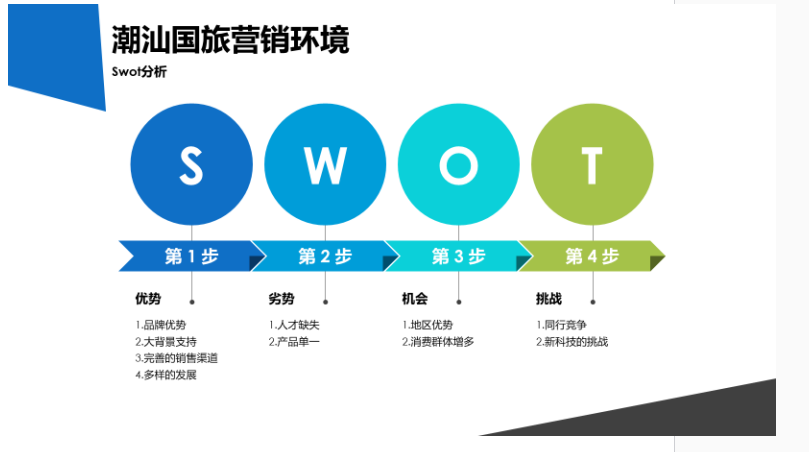 潮汕国旅的营销策略的问题及对策