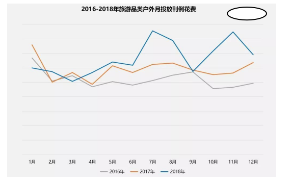 潮汕国旅的营销策略的问题及对策