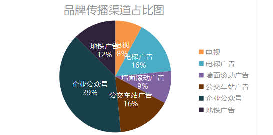 麦轩品牌营销策略存在问题及对策