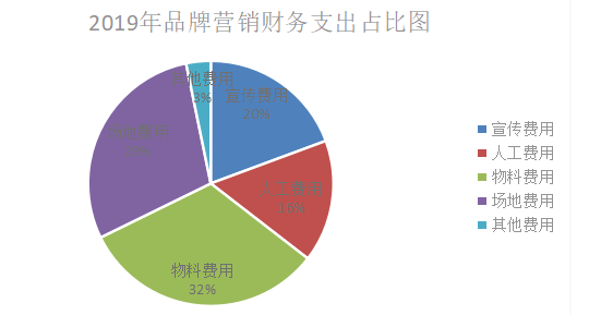 麦轩品牌营销策略存在问题及对策