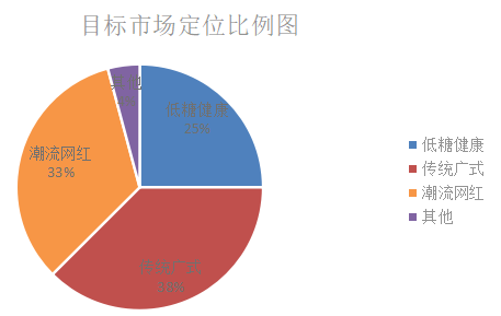麦轩品牌营销策略存在问题及对策