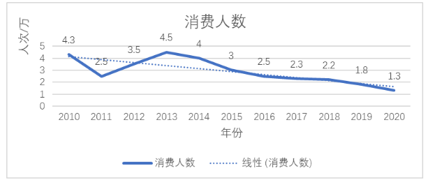 浅析茂名明湖商场促销创新策略