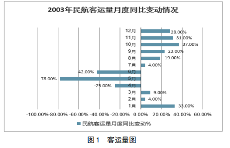 民用机场公共危机管理研究