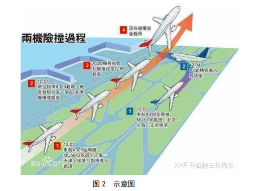 民用机场公共危机管理研究