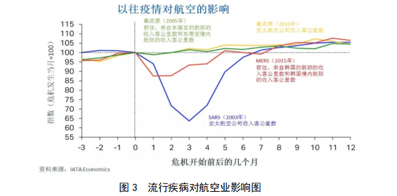 民用机场公共危机管理研究