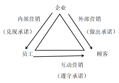 浅析青果教育机构的客户服务管理存在的问题及对策