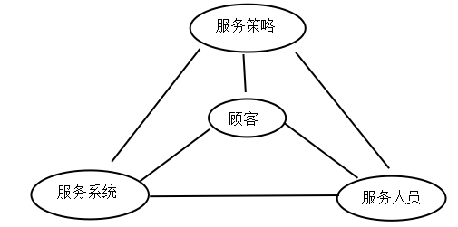 浅析青果教育机构的客户服务管理存在的问题及对策