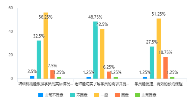浅析青果教育机构的客户服务管理存在的问题及对策