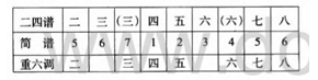 古筝曲《寒鸦戏水》的艺术特点与演奏技巧