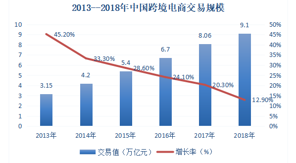 浅析我国跨境电商营销策略存在的问题及对策
