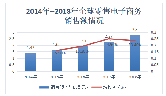 浅析我国跨境电商营销策略存在的问题及对策