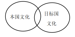 浅析我国跨境电商营销策略存在的问题及对策