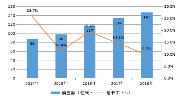 浅析宜家家居的透明营销模式