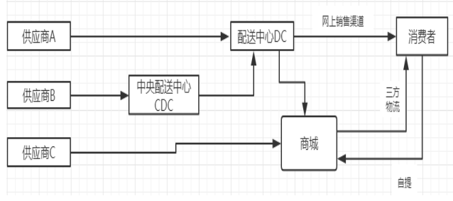 浅析宜家家居的透明营销模式