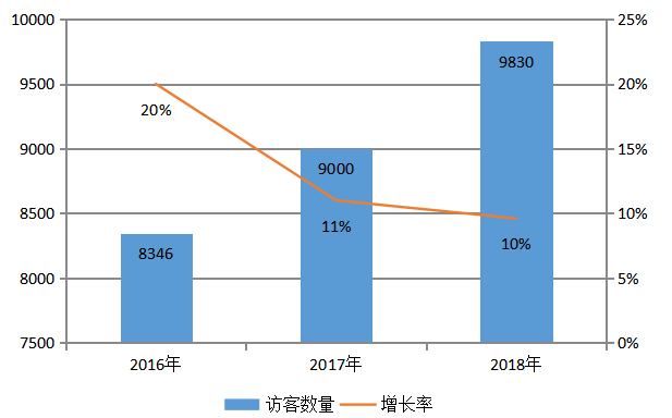 浅析宜家家居的透明营销模式