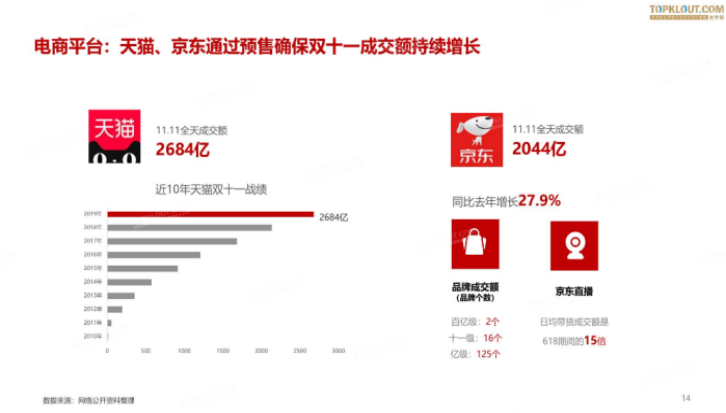 “互联网＋”背景下网红经济模式的市场营销策略研究
