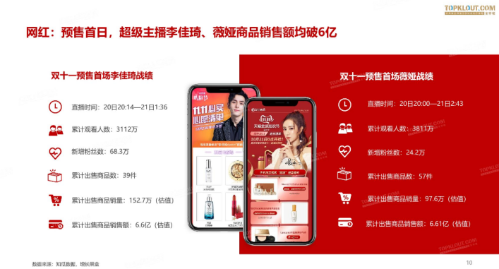 “互联网＋”背景下网红经济模式的市场营销策略研究