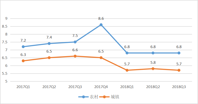 “市场下沉”背景下县域经济发展思考